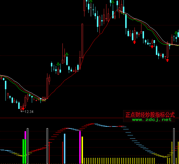 ͨ�_���ľ�ճ�϶���I�uָ�˹�ʽ