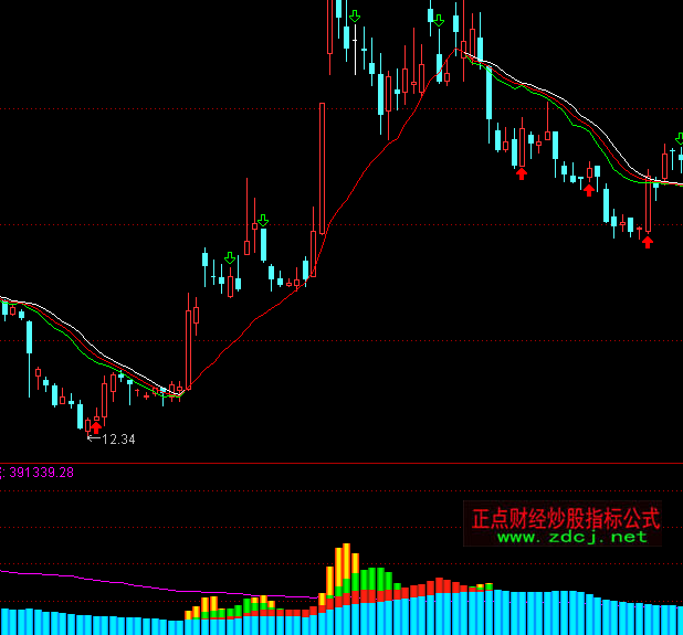 ͨ�_(d��)�Ŵ������ָ��(bi��o)��ʽ