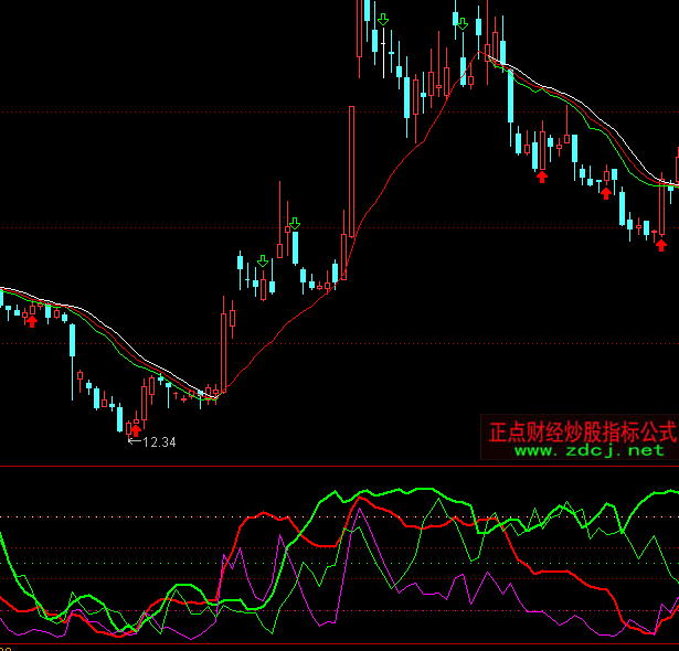 ͨ�_�����r����ָ�˹�ʽ