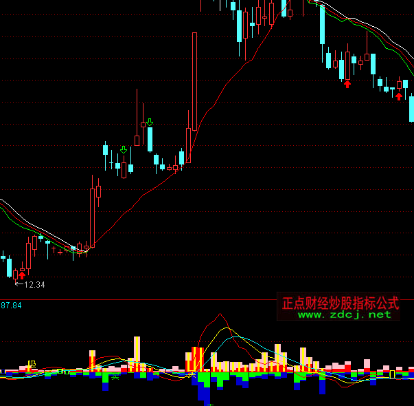 ͨ�_���挍�Y���I�uָ�˹�ʽ