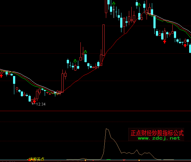 ͨ�_(d��)���x���I�cָ��(bi��o)��ʽ