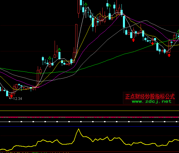 ͨ�_�ź��R�u�@2ָ��(bi��o)��ʽ