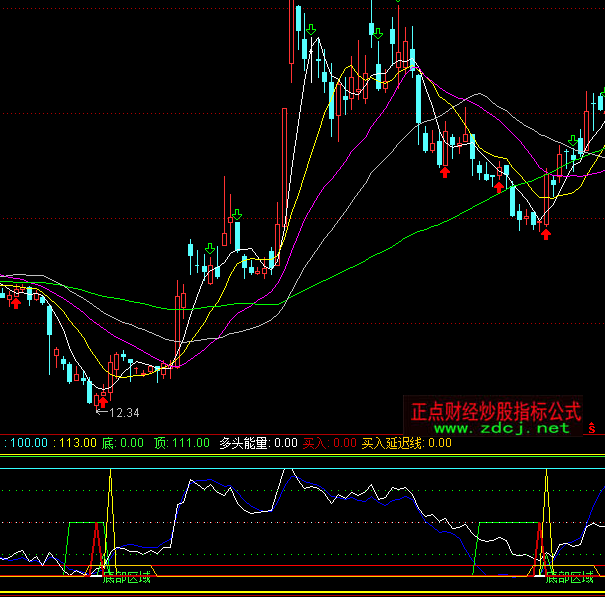 ͨ�_(d��)�Ž���WRҊ(ji��n)����̖(h��o)����ָ��(bi��o)��ʽ