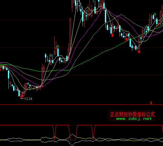 通達信牛熊反轉多空指標公式