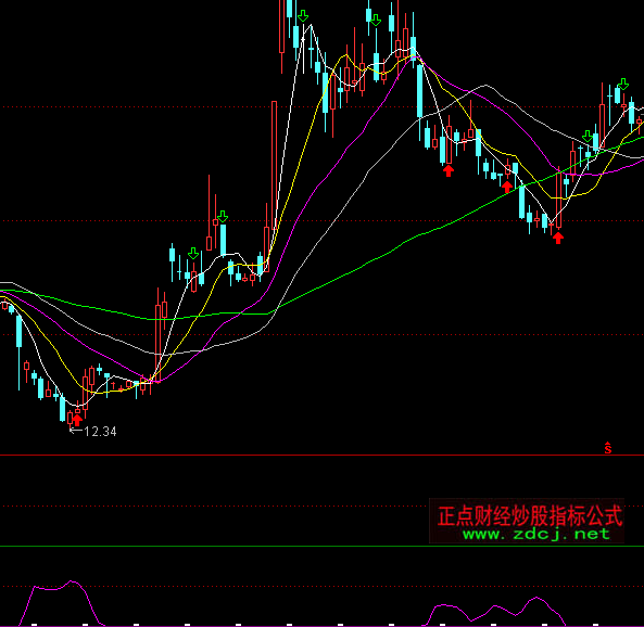 ͨ�_�Ŕ�ֵ�x�����Iָ�˹�ʽ