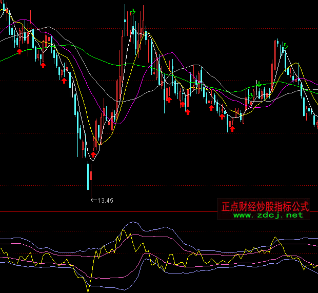 ͨ�_�Ű���ͨ��ָ�I�uָ�˹�ʽ