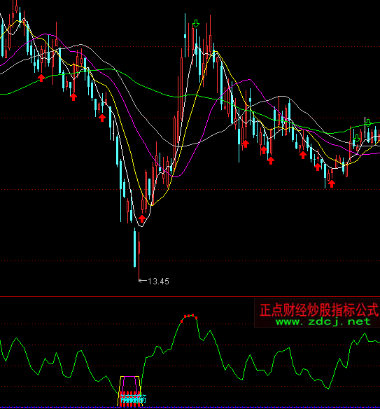 ͨ�_(d��)�ő�(zh��n)�����곭�����Iָ��(bi��o)��ʽ