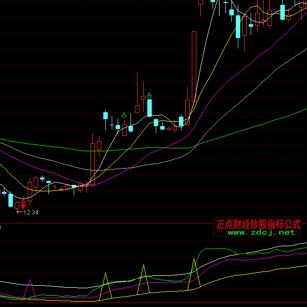 ͨ�_(d��)�Ō����I(l��ng)�^��̾��I(m��i)�c(di��n)ָ��(bi��o)��ʽ