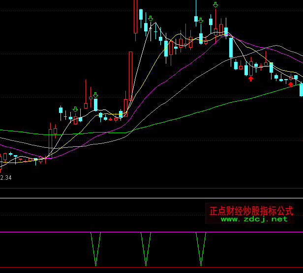 ͨ�_��Ӎ��������ָ�˹�ʽ