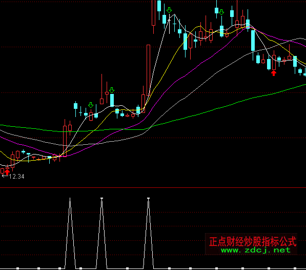 ͨ�_�Ř���С����ָ�˹�ʽ