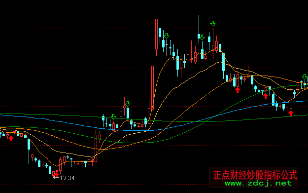 ͨ�_(d��)�Źɽ�(j��ng)6�������Dָ��(bi��o)��ʽ