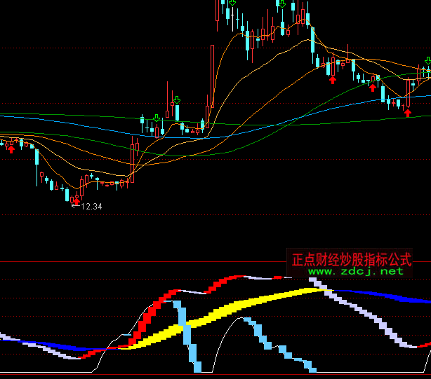 ͨ�_�Ŵ��С�픵�ָ�˹�ʽ