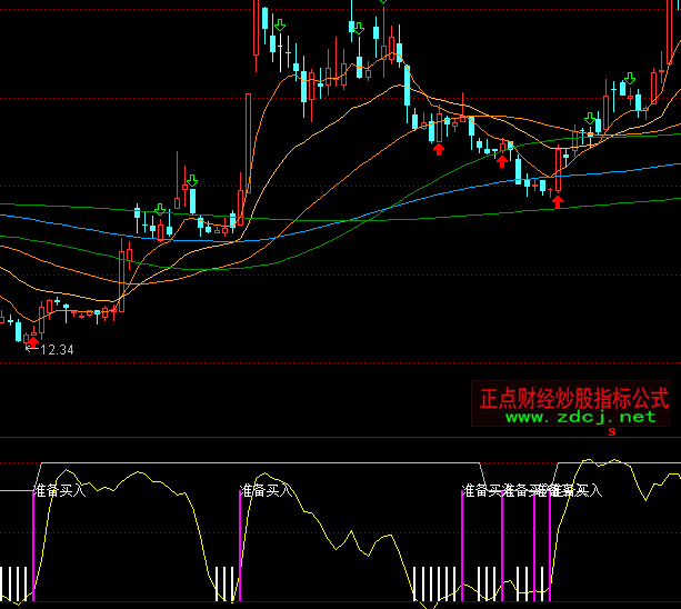 ͨ�_�Ō����f��Ѫ����ָ�˹�ʽ