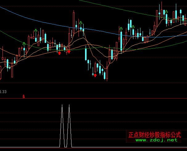 通達信與主力同行選股預(yù)警指標(biāo)公式