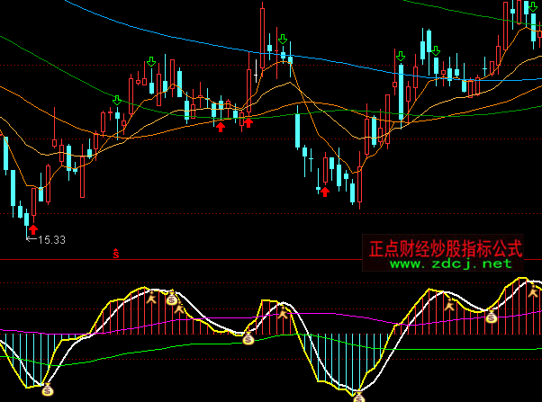 ͨ�_���Bؔ��q�����I�uָ�˹�ʽ