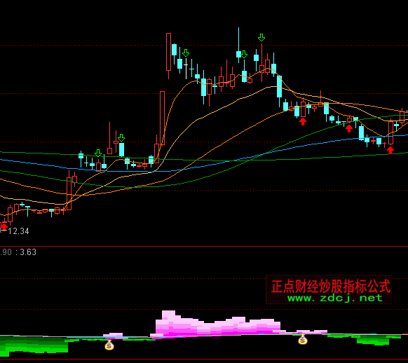 通達信水都觀音波段買賣指標公式