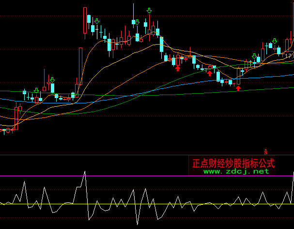 ͨ�_(d��)�ūC�����_(d��)ָ��(bi��o)��ʽ