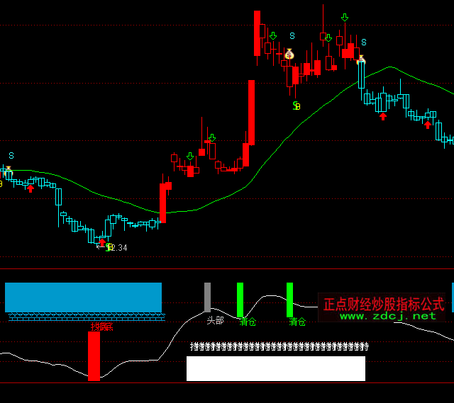 ͨ�_�ź��R�A������}ָ�˹�ʽ