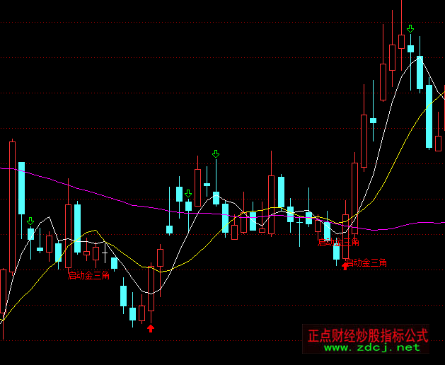 通達信杜漲主圖51060均線指標公式