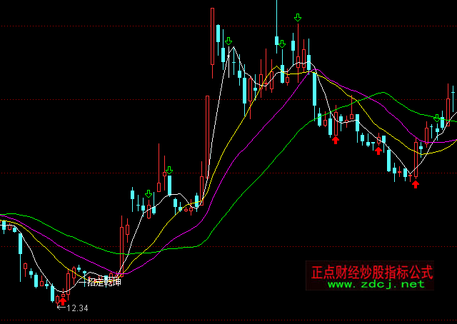 通達信一招定乾坤主圖買點指標公式