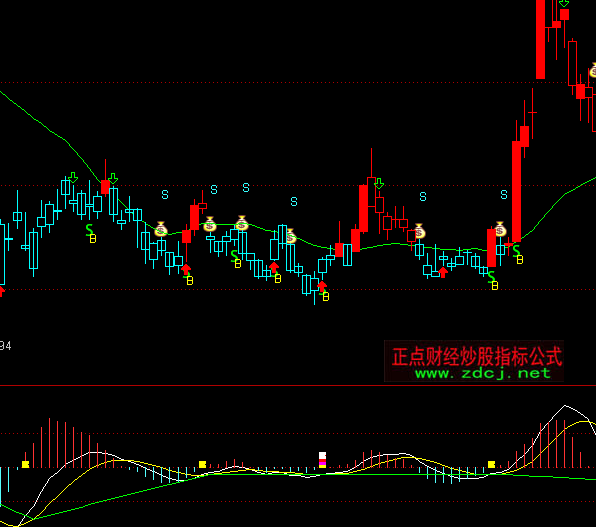 ͨ�_��MACD����ָ�˹�ʽ