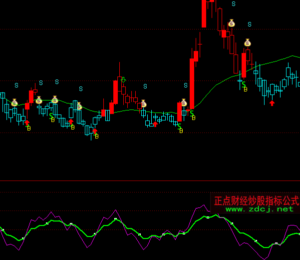 ͨ�_(d��)��������(d��ng)�����ָ��(bi��o)��ʽ