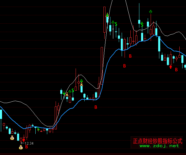 ͨ�_(d��)�Ń�(y��u)��ָ������DBS�I�uָ��(bi��o)��ʽ