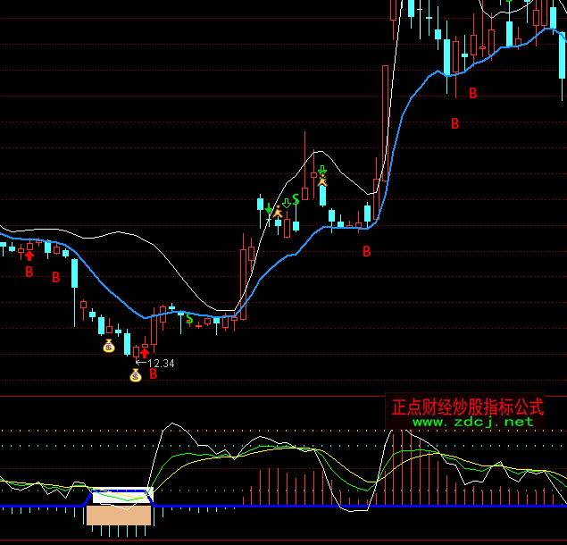 ͨ�_�Ű��f�����I�cָ�˹�ʽ