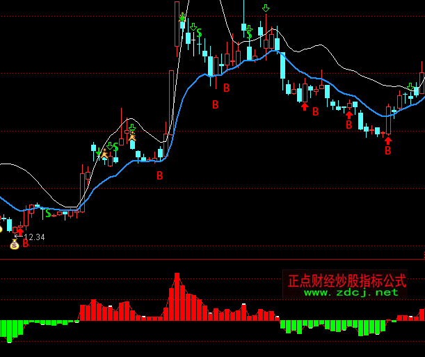 ͨ�_(d��)�������Y���ָۙ��(bi��o)��ʽ