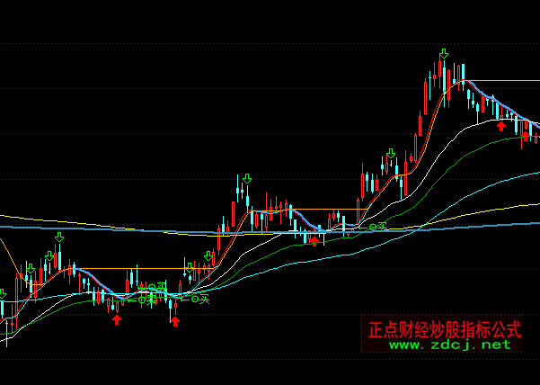 ͨ�_�������I�u���Dָ�˹�ʽ