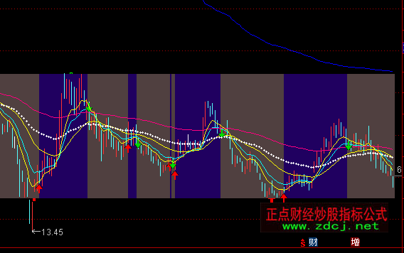 通達信藍灰雙色主圖多空指標公式