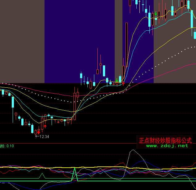 ͨ�_�řC��ɢ��ָ�˹�ʽ