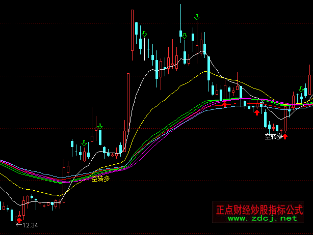 ͨ�_�Ŷ�վ������Dָ�˹�ʽ