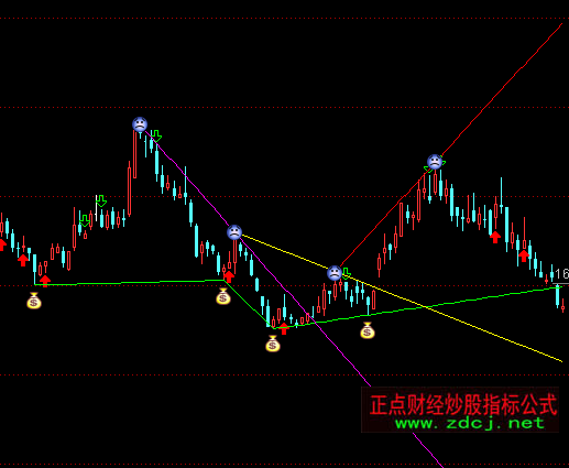 ͨ�_�ŻI�aͻ�����Dָ�˹�ʽ