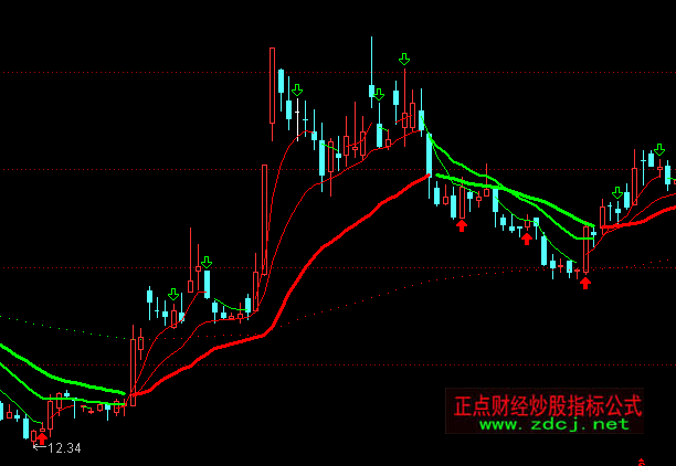 ͨ�_���I�u�������Dָ�˹�ʽ