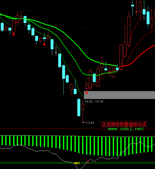 ͨ�_�ŵ����ߒ�BS�I�uָ�˹�ʽ