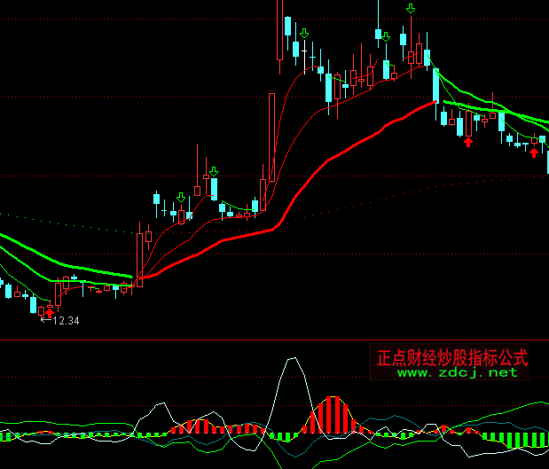 ͨ�_���ķ��������ָ�˹�ʽ