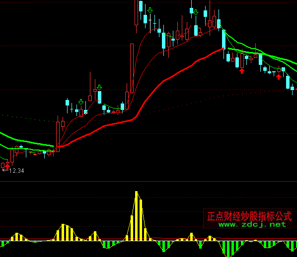 ͨ�_(d��)���ķ���(d��o)�����ָ��(bi��o)��ʽ