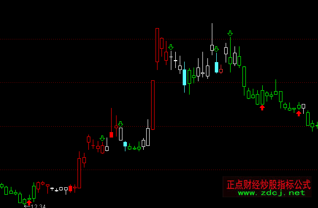 ͨ�_(d��)�śQ���ܴa���DBS�I(m��i)�u(m��i)ָ��(bi��o)��ʽ