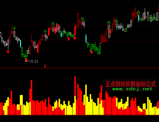 ͨ�_(d��)��˽ļ�ɽ���ָ��(bi��o)��ʽ