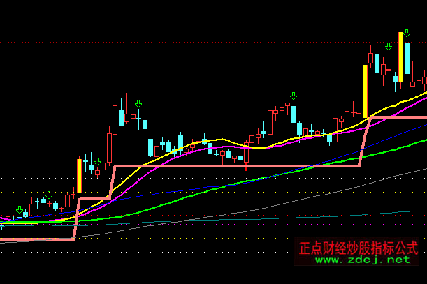 通達信私募操盤線主圖指標公式