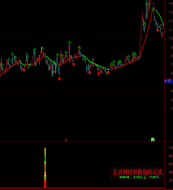 ͨ�_��˽ļ�x����ָ�˹�ʽ