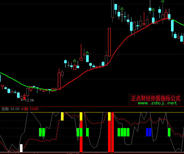 通達(dá)信私募頂?shù)拙指標(biāo)公式