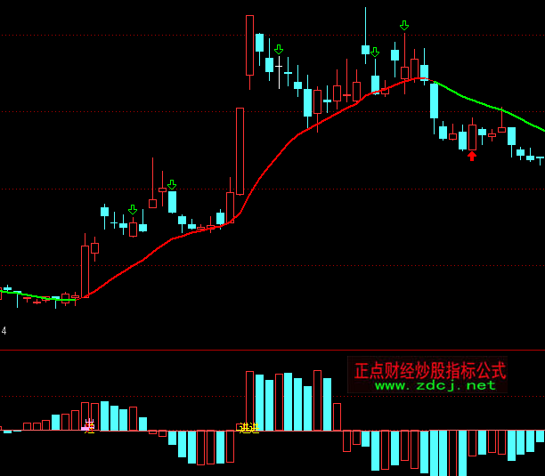 ͨ�_�������رP���_ָ�˹�ʽ