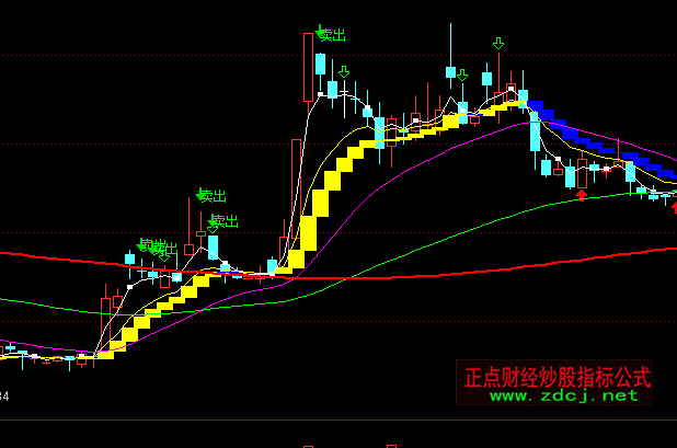 ͨ�_�ų��A�������Dڅ���I�uָ��(bi��o)��ʽ