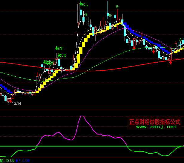 ͨ�_��һ����ݔ�A���ָ�˹�ʽ