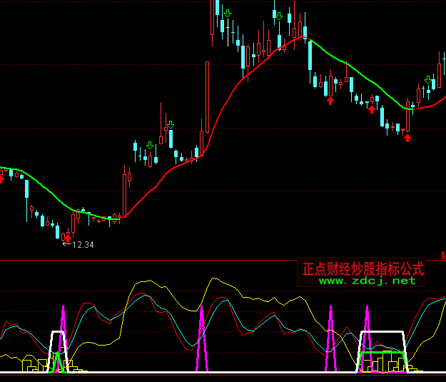 ͨ�_�Ÿ��f�I�u+�A��ָ�˹�ʽ