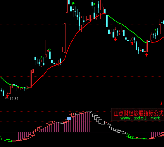 ͨ�_(d��)��ʹ�߿��Pڅ��(sh��)�I�uָ��(bi��o)��ʽ