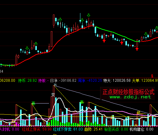 ͨ�_(d��)�Ž𠔳ɽ���ָ��(bi��o)��ʽ