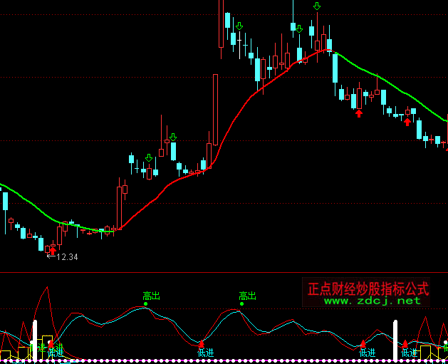 通達信低位股票買進指標公式